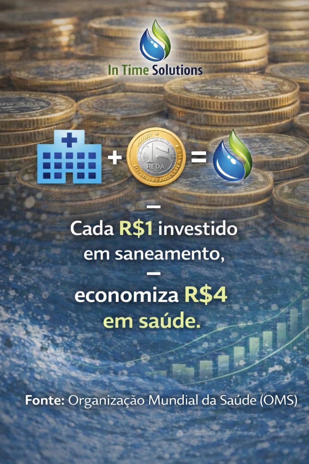 Ganhos na Saúde