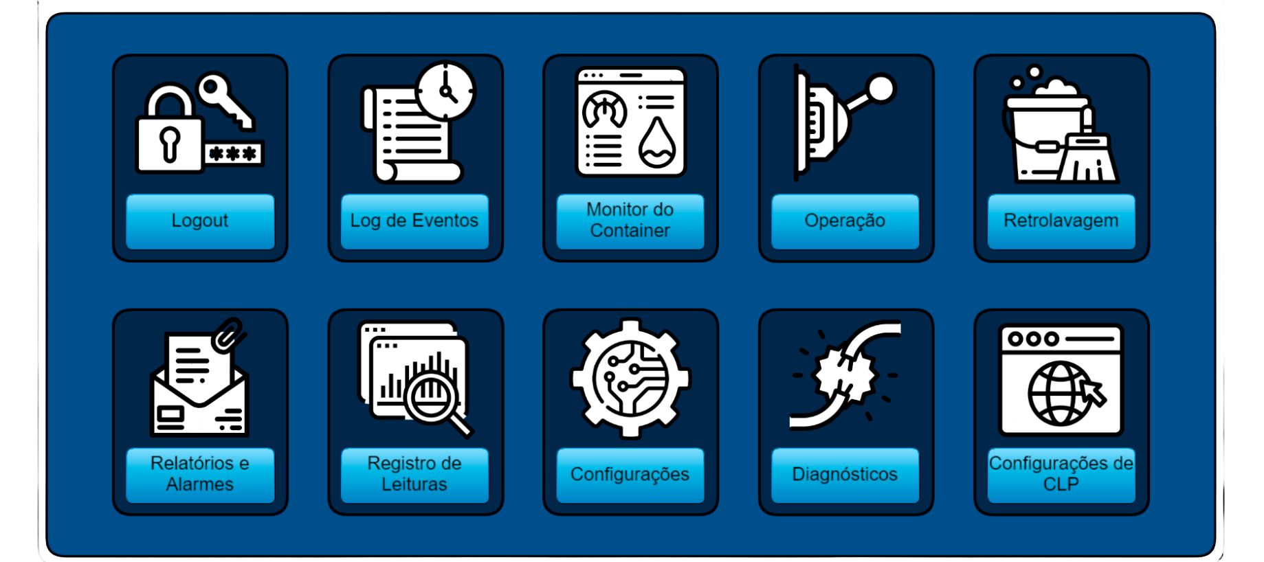 Dashboard Ampliado